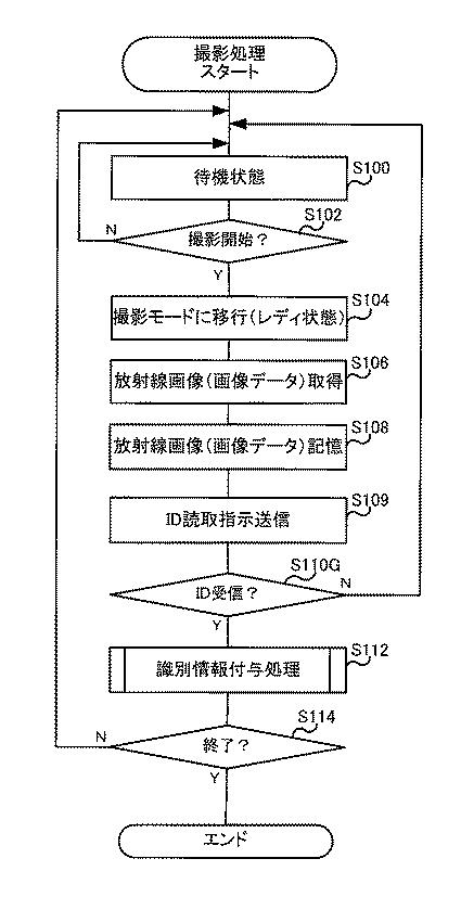 6444842-放射線画像撮影装置、放射線画像撮影システム、識別情報付与方法、及び識別情報付与プログラム 図000020