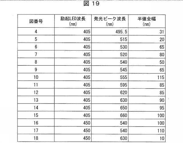 6445187-光照射装置および光治療器 図000020