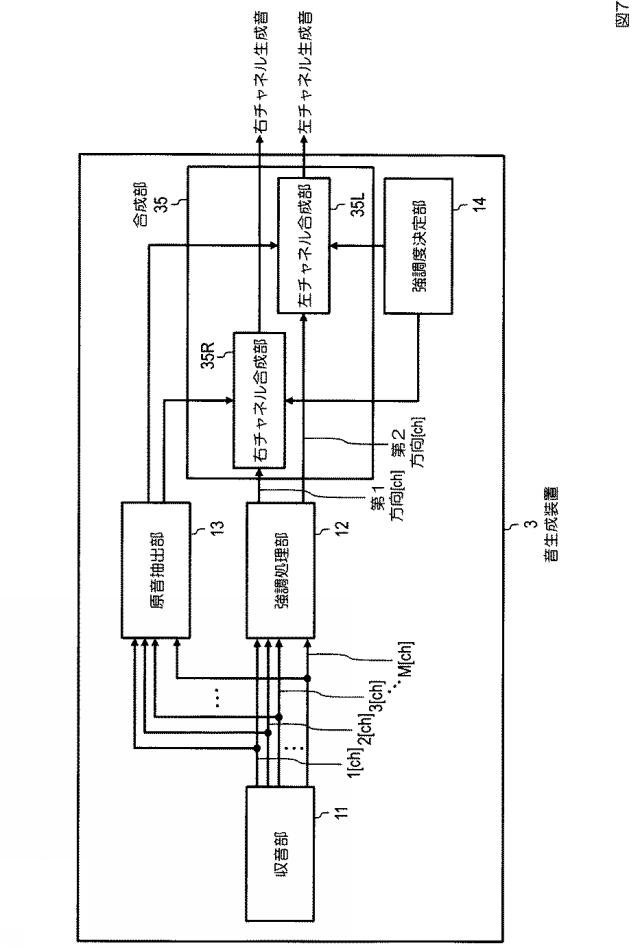 6445407-音生成装置、音生成方法、プログラム 図000020