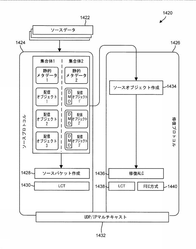 6445527-ブロードキャスト／マルチキャスト対応ネットワークを通じたオブジェクトのフローの配信のための方法 図000020