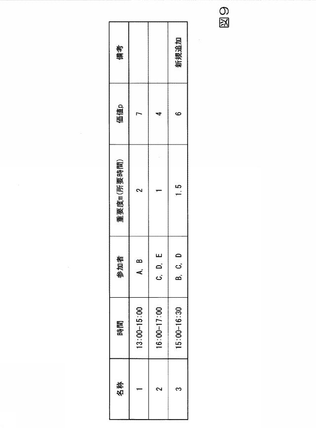 6448148-影響推定装置、影響推定方法及び影響推定プログラム 図000020