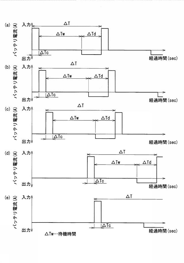 6465146-車載バッテリの充電制御システム 図000020