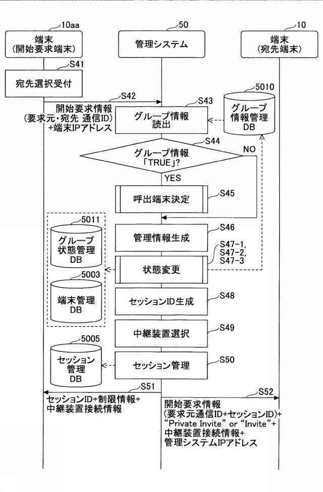 6477697-制御システム、通信システム、制御方法及びプログラム 図000020