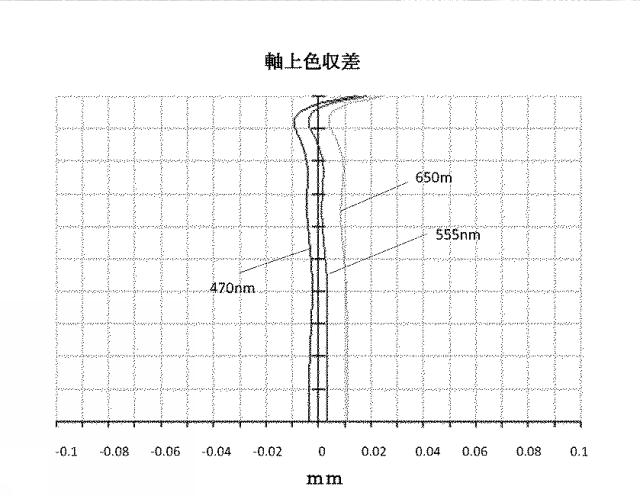 6491777-撮像光学レンズ 図000020