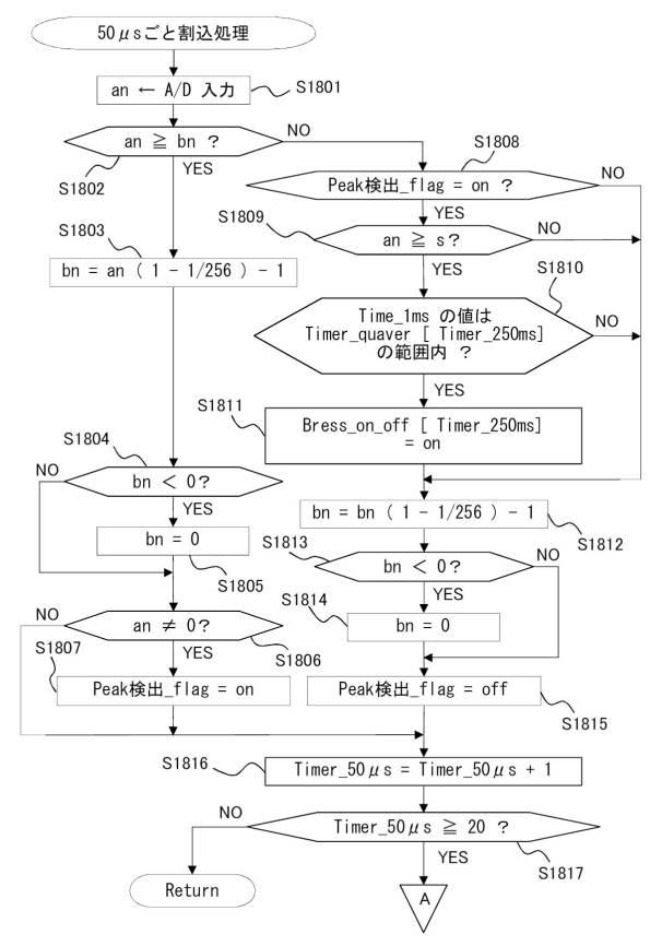 6492516-電子楽器、電子楽器における楽音パラメータ制御方法およびプログラム 図000020