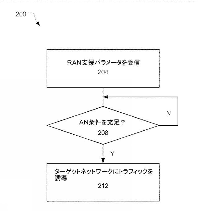 6498698-ロングタームエボリューション及びワイヤレスローカルエリアインターワーキングのためのシステム、装置及び方法 図000020