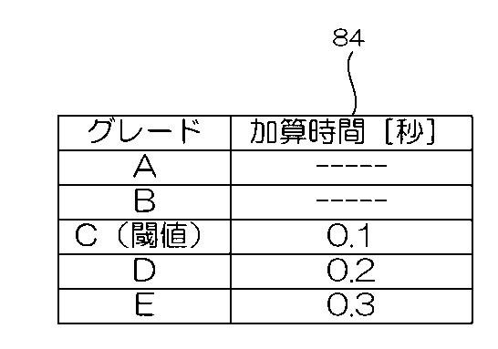 6503723-印刷装置、印刷方法、印刷プログラム、及び印刷物の製造方法 図000020