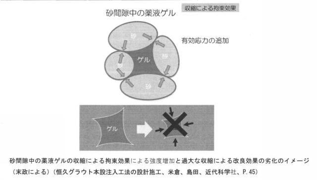 6504587-地盤注入材および地盤注入工法 図000020