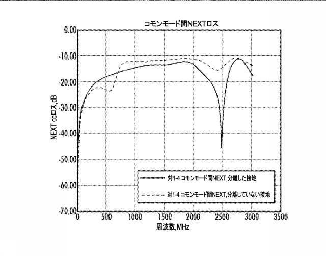 6511133-クロストーク制御のための非連続性の平面を有する高周波ＲＪ４５プラグ 図000020