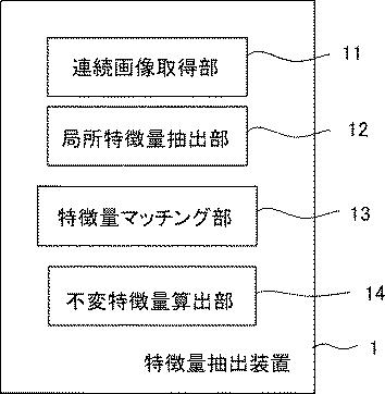 6515259-特徴量抽出方法及び特徴量抽出装置 図000020