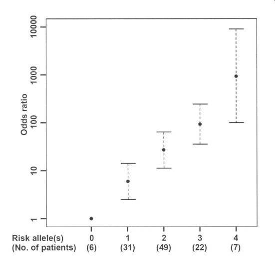 6516128-抗甲状腺薬誘発性無顆粒球症リスクを判定するための検査方法及び判定用キット 図000020