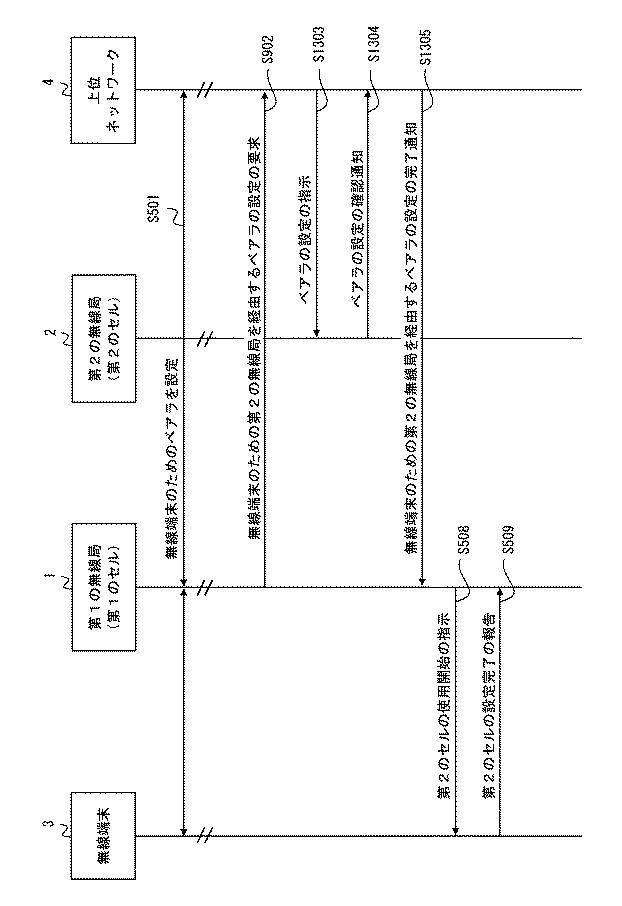 6528825-通信システム、第１の無線局、モビリティ管理装置、及びこれらの方法 図000020