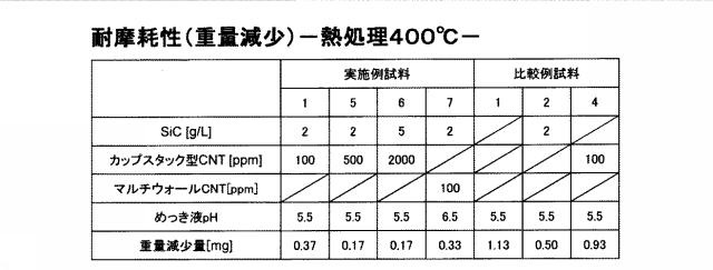 6531277-無電解めっき液及び無電解めっき方法 図000020