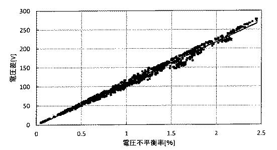 6534527-電圧不平衡抑制装置 図000020