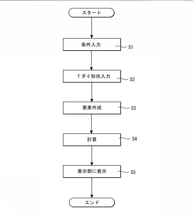 6547157-多層流体解析用プログラム、多層流体解析システム、及び多層流体解析方法 図000020