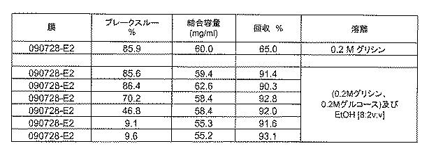 6552822-治療用生物薬剤及び小分子の貯蔵及び送達のためのクロマトグラフィー媒体 図000020