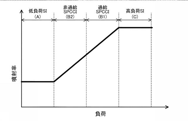 6558408-圧縮自己着火式エンジンの制御装置 図000020