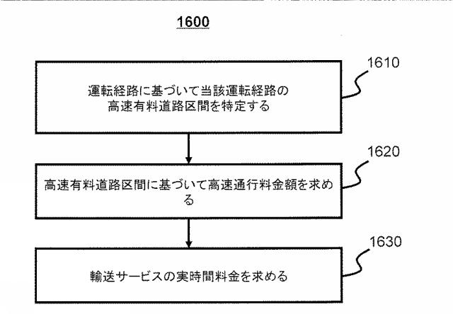 6568240-運輸サービスの料金を求める方法及びシステム 図000020