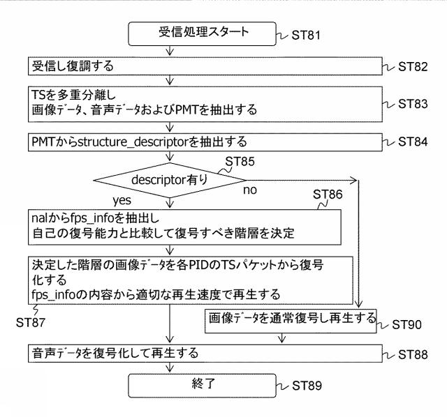 6576635-送信装置、送信方法、受信装置および受信方法 図000020