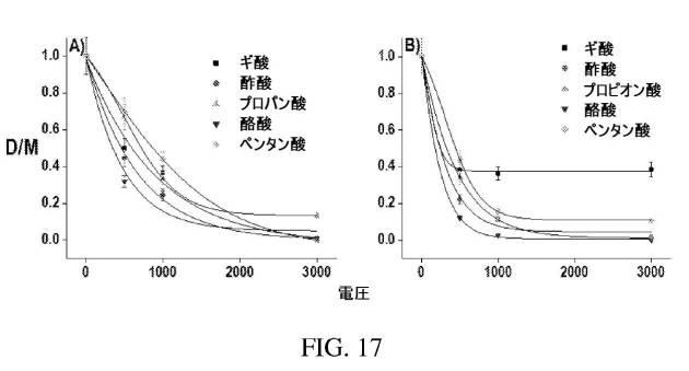 6577950-試料をイオン化するための質量分析プローブおよびシステム 図000020