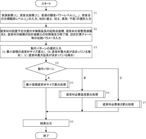 6598387-遮音材サイズ算定装置及び遮音材サイズ算定プログラム 図000020