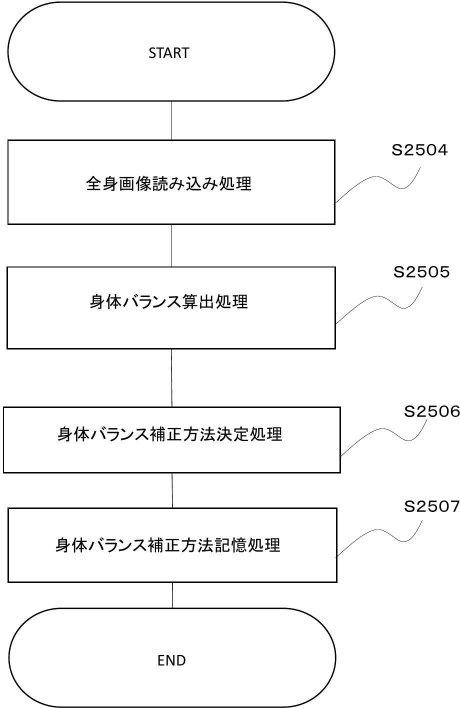 6604644-ファッションタイプ診断システム、ファッションタイプ診断方法 図000020