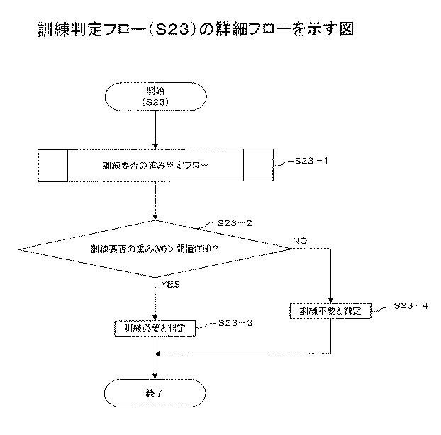 6608250-電子メール誤送信防止支援プログラム、電子メール誤送信防止支援装置、及び電子メール誤送信防止支援方法 図000020