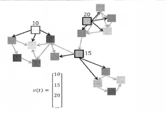 6609050-時間的因果グラフにおける異常フュージョン 図000020