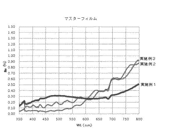 6609402-光学フィルム及びその製造方法 図000020