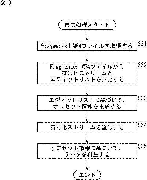 6624060-情報処理装置および情報処理方法 図000020