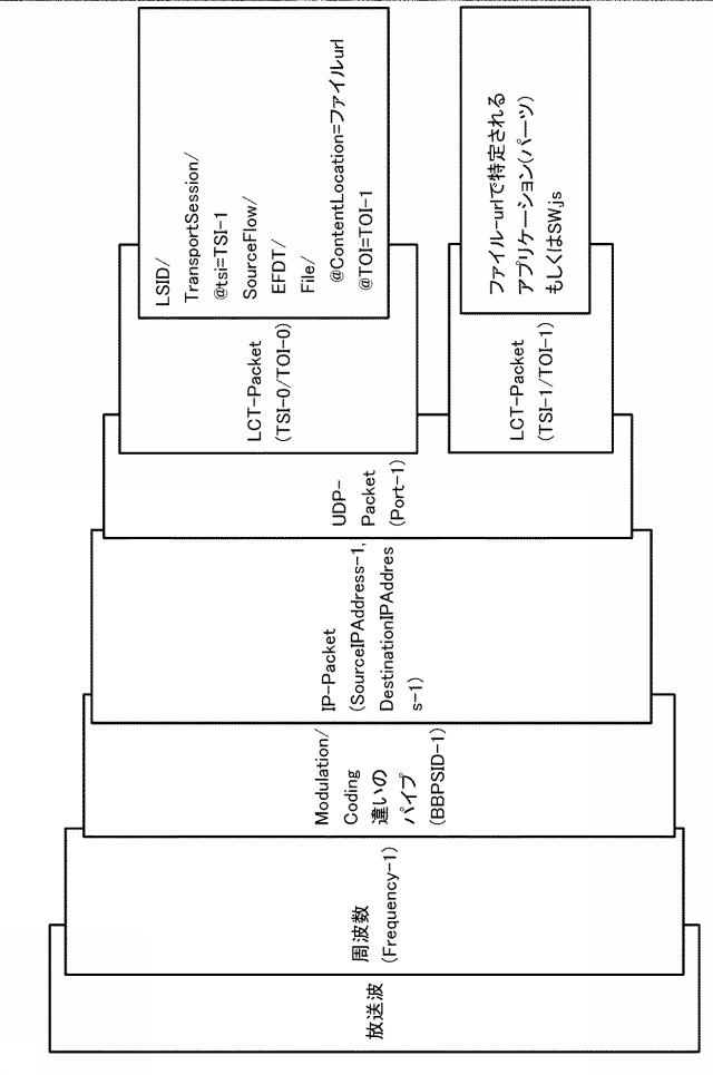 6624064-受信装置、送信装置、およびデータ処理方法 図000020