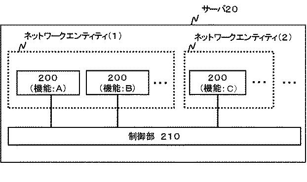 6624070-制御装置、制御方法、通信システム及びプログラム 図000020