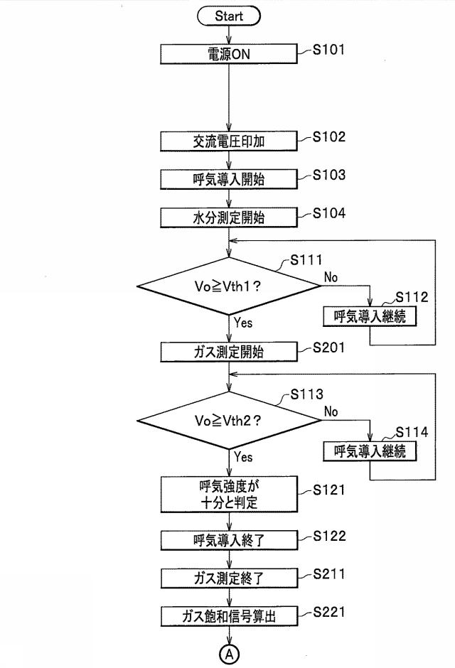 6625132-飽和水蒸気検出素子、ガス検出装置及び呼気検査システム 図000020