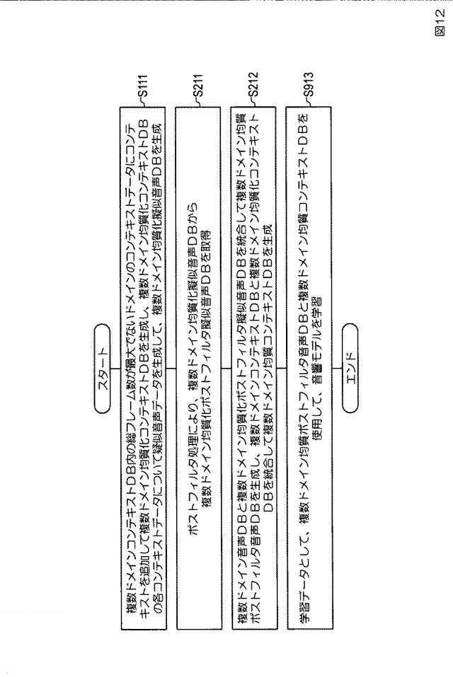 6626052-音響モデル生成方法、音声合成方法、音響モデル生成装置、音声合成装置、プログラム 図000020