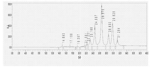 6626209-可溶性食物繊維及びその調製方法 図000020