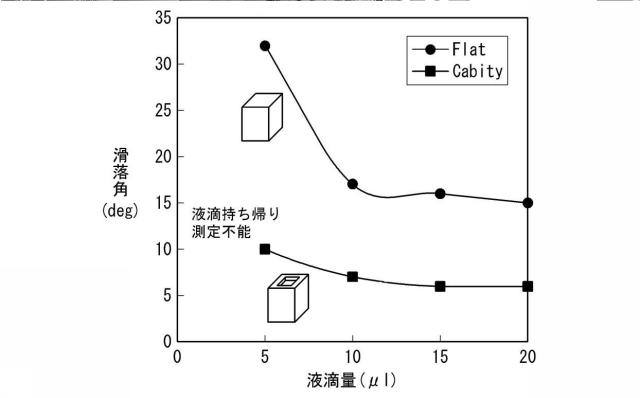 6629373-撥水性物品の製造方法およびレーザ加工装置 図000020