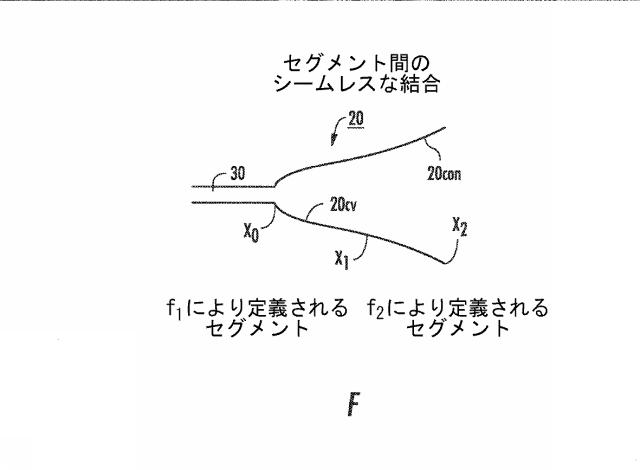 6633682-流体ナノファンネルを有する装置、関連する方法、製造及び解析システム 図000020