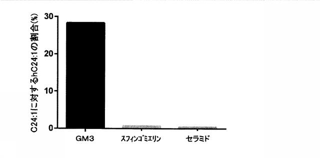 6634379-疾患を検出する方法 図000020