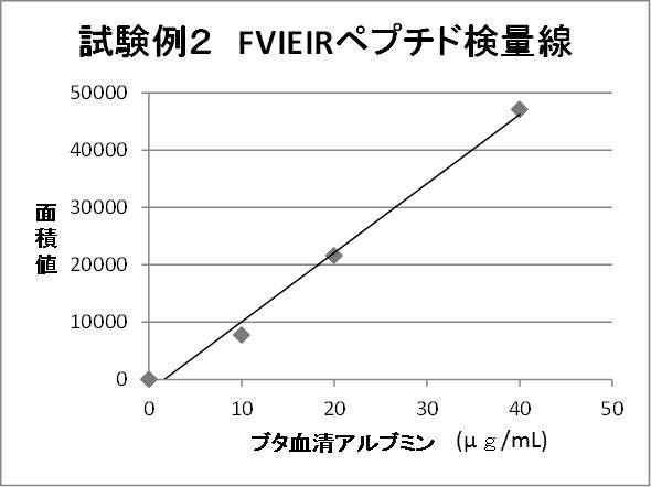 6634653-質量分析を行うべき試料をスクリーニングする方法 図000020