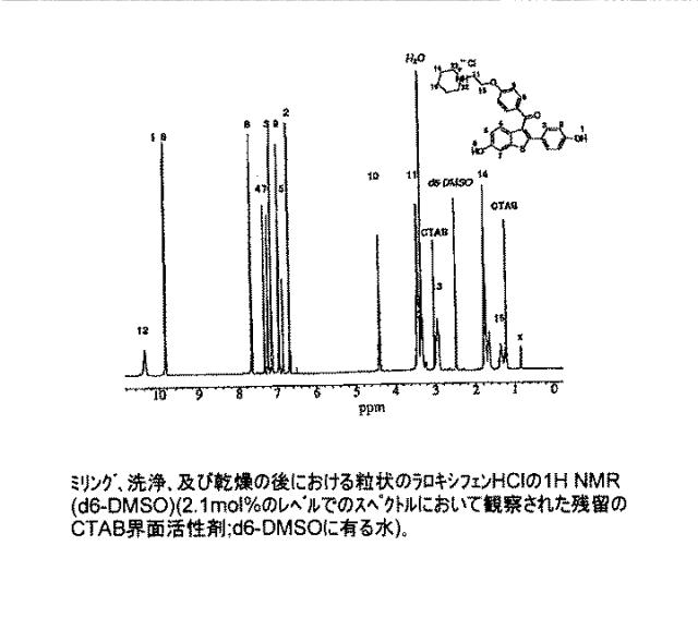 6651489-ナノ粒子状の形態における生物学的に活性な化合物の調製のための方法 図000020