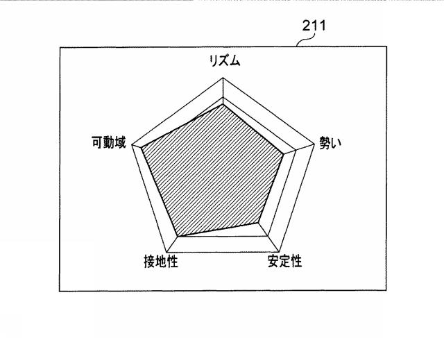 6664746-歩行評価システムおよび歩行評価システムの作動方法 図000020