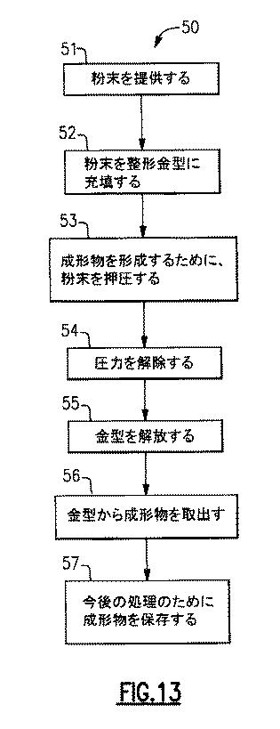 6677478-電磁誘電六方晶フェライト、六方晶フェライト材料の磁気特性を向上させるための方法、および電磁誘電アンテナ 図000020