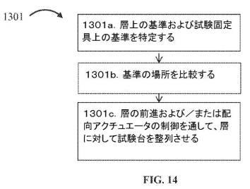 6703953-容量性タッチスクリーンフィルムを試験する方法および装置 図000020