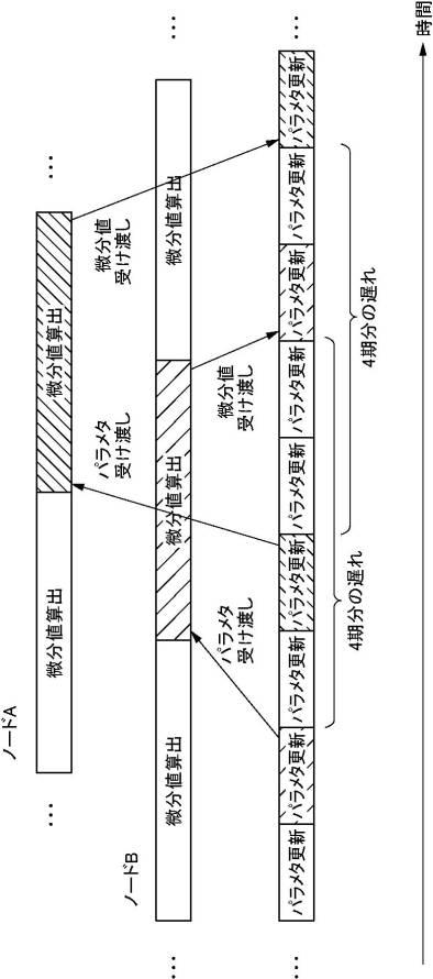 6704583-学習システムおよび学習方法 図000020