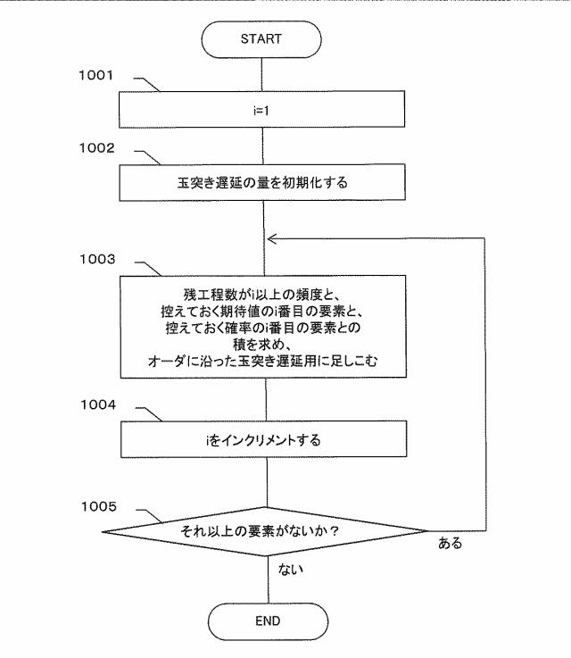 6727077-データ分析装置及びデータ分析方法 図000020