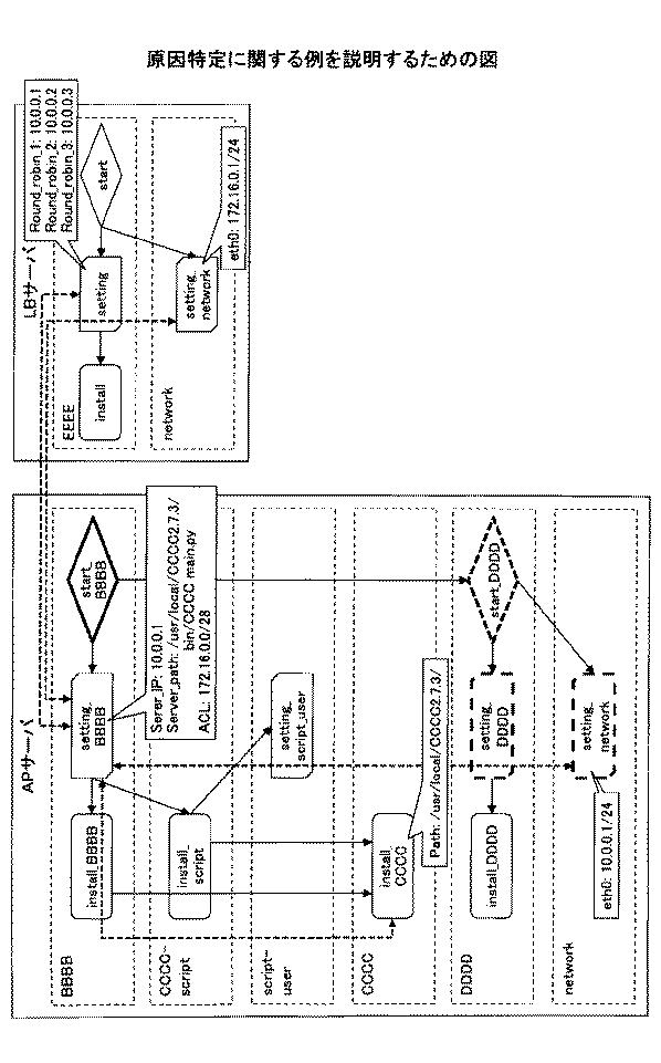 6734689-システム管理支援装置、システム管理支援方法、及びプログラム 図000020