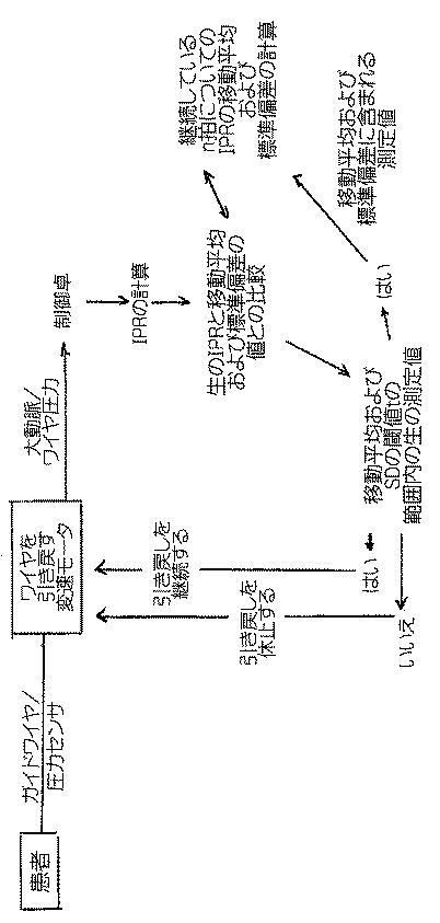 6736245-流体で満たされた管内の狭窄部の特徴を描写するシステムおよびその動作方法 図000020