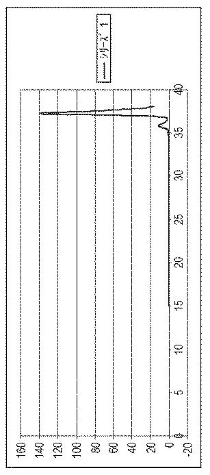 6748575-ポリエステルを解重合する方法 図000020