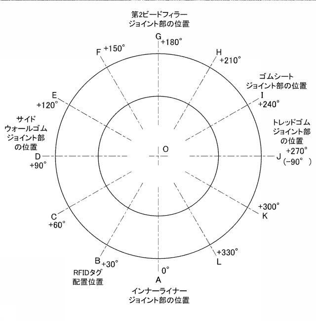6756021-タイヤおよびタイヤの製造方法 図000020