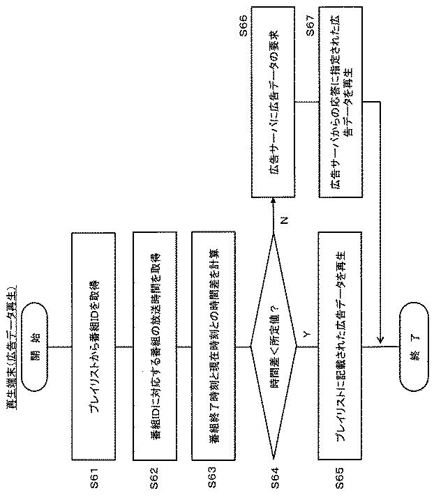 6761983-広告配信サーバ、番組配信サーバ及び再生端末、並びに映像配信システム 図000020